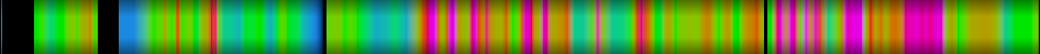 Script heatmap