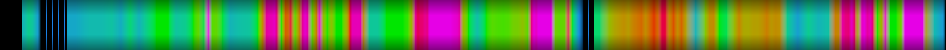 Script heatmap