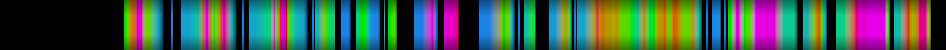 Script heatmap