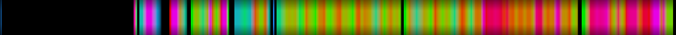 Script heatmap