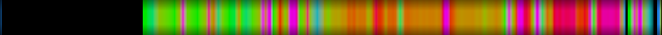 Script heatmap
