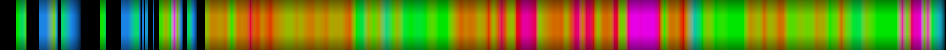 Script heatmap