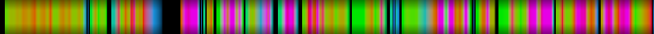 Script heatmap