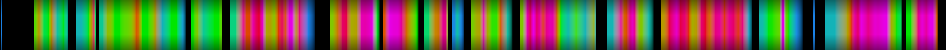Script heatmap