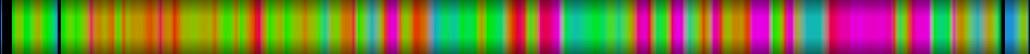 Script heatmap