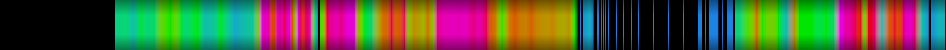 Script heatmap