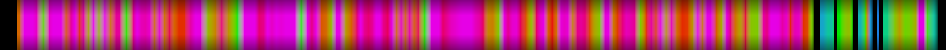Script heatmap