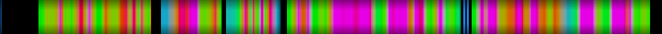 Script heatmap