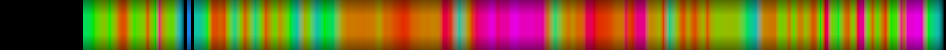 Script heatmap