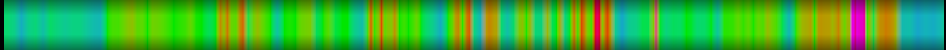 Script heatmap