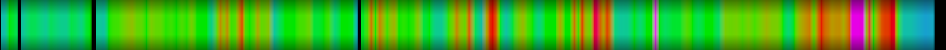 Script heatmap