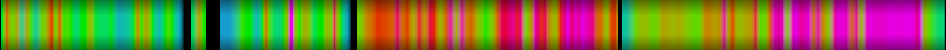 Script heatmap