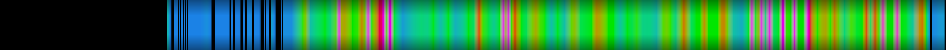 Script heatmap