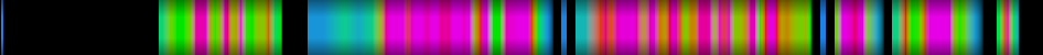 Script heatmap