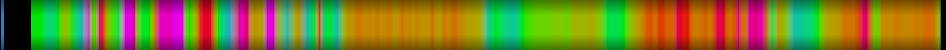 Script heatmap