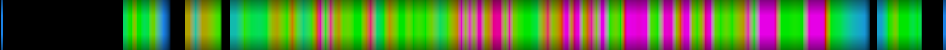 Script heatmap