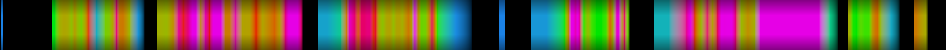 Script heatmap