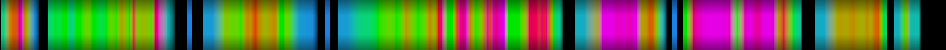 Script heatmap