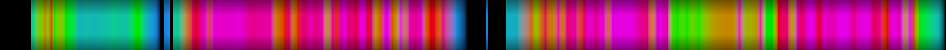 Script heatmap