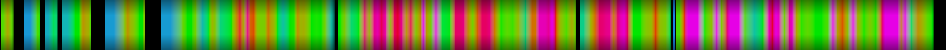 Script heatmap