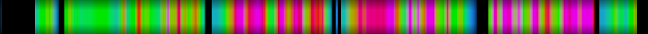 Script heatmap
