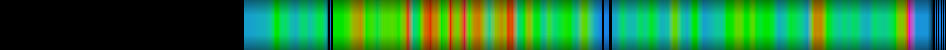 Script heatmap