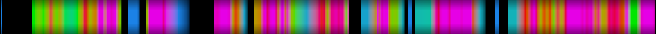 Script heatmap