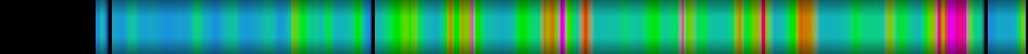 Script heatmap