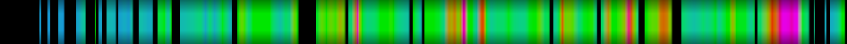 Script heatmap