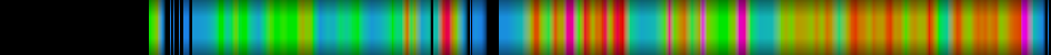 Script heatmap