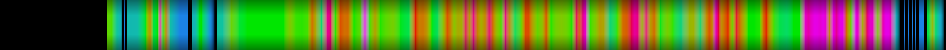 Script heatmap