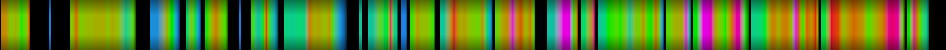 Script heatmap