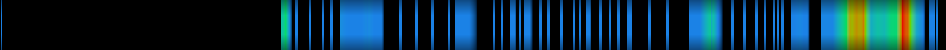 Script heatmap