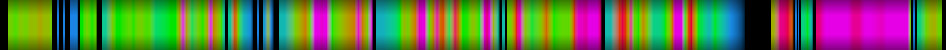 Script heatmap