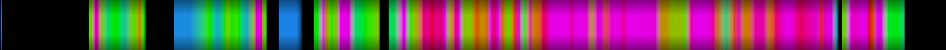 Script heatmap