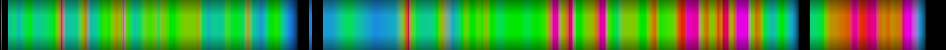 Script heatmap