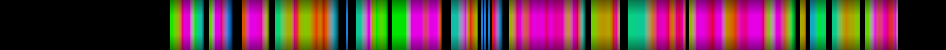Script heatmap