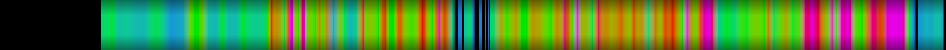 Script heatmap