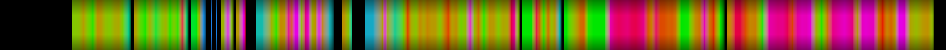 Script heatmap
