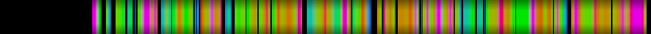 Script heatmap