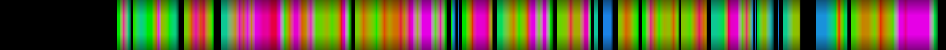 Script heatmap
