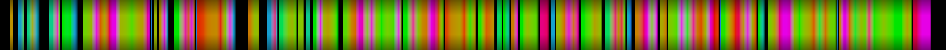 Script heatmap