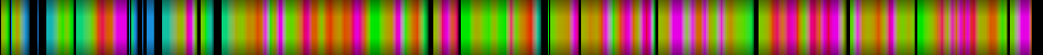 Script heatmap