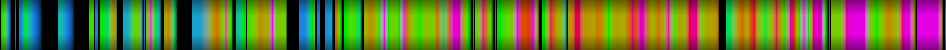Script heatmap