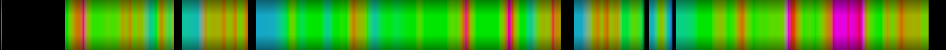 Script heatmap