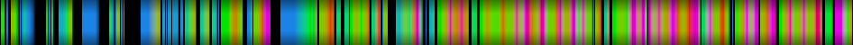Script heatmap