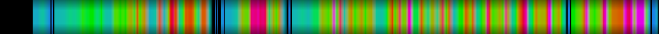 Script heatmap