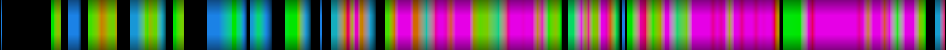 Script heatmap