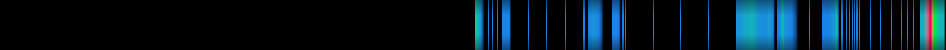 Script heatmap