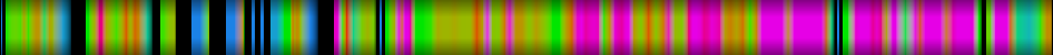 Script heatmap